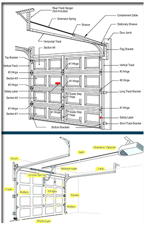 Garage Door Mansfield TX (Residential) Emergency Service